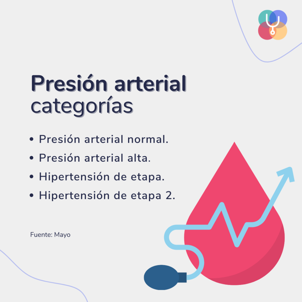 categorias de presion arterial